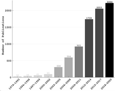 Progress in Brain Computer Interface: Challenges and Opportunities